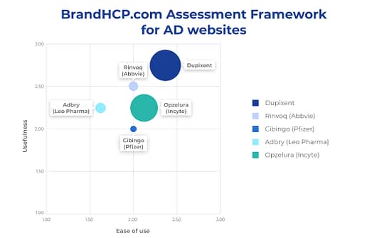 framework for pharma HCP website analysis