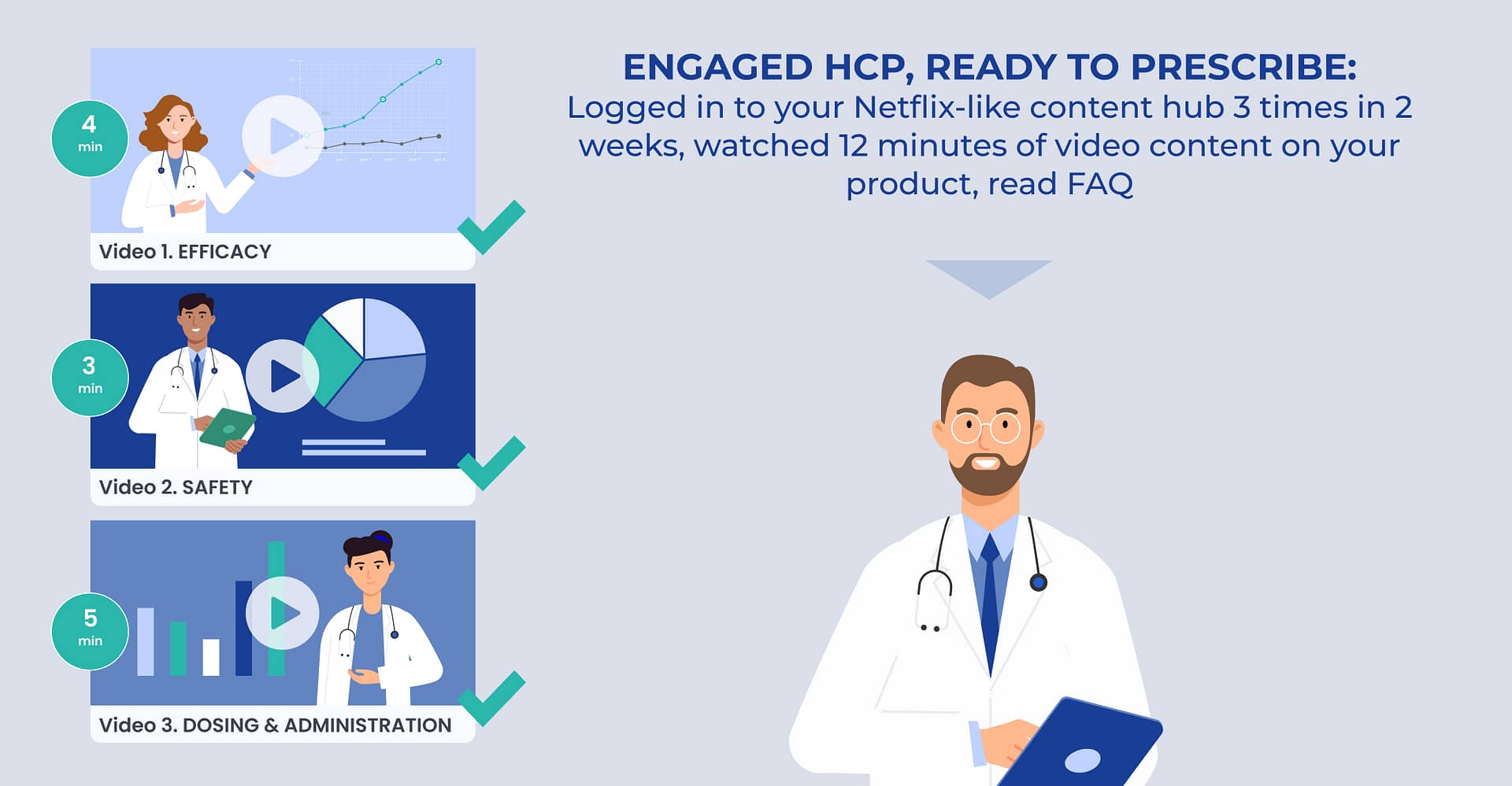 hcp engagement time analysis video content hub
