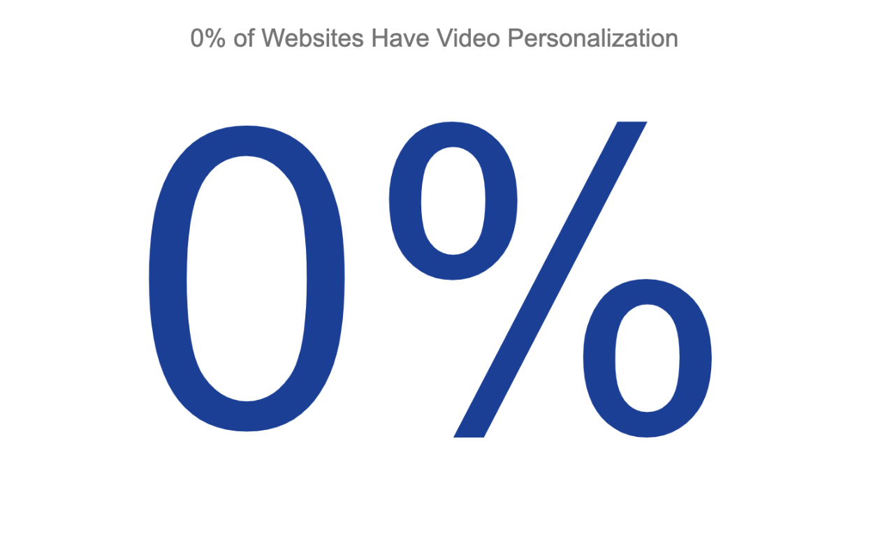 video personalization website analysis data