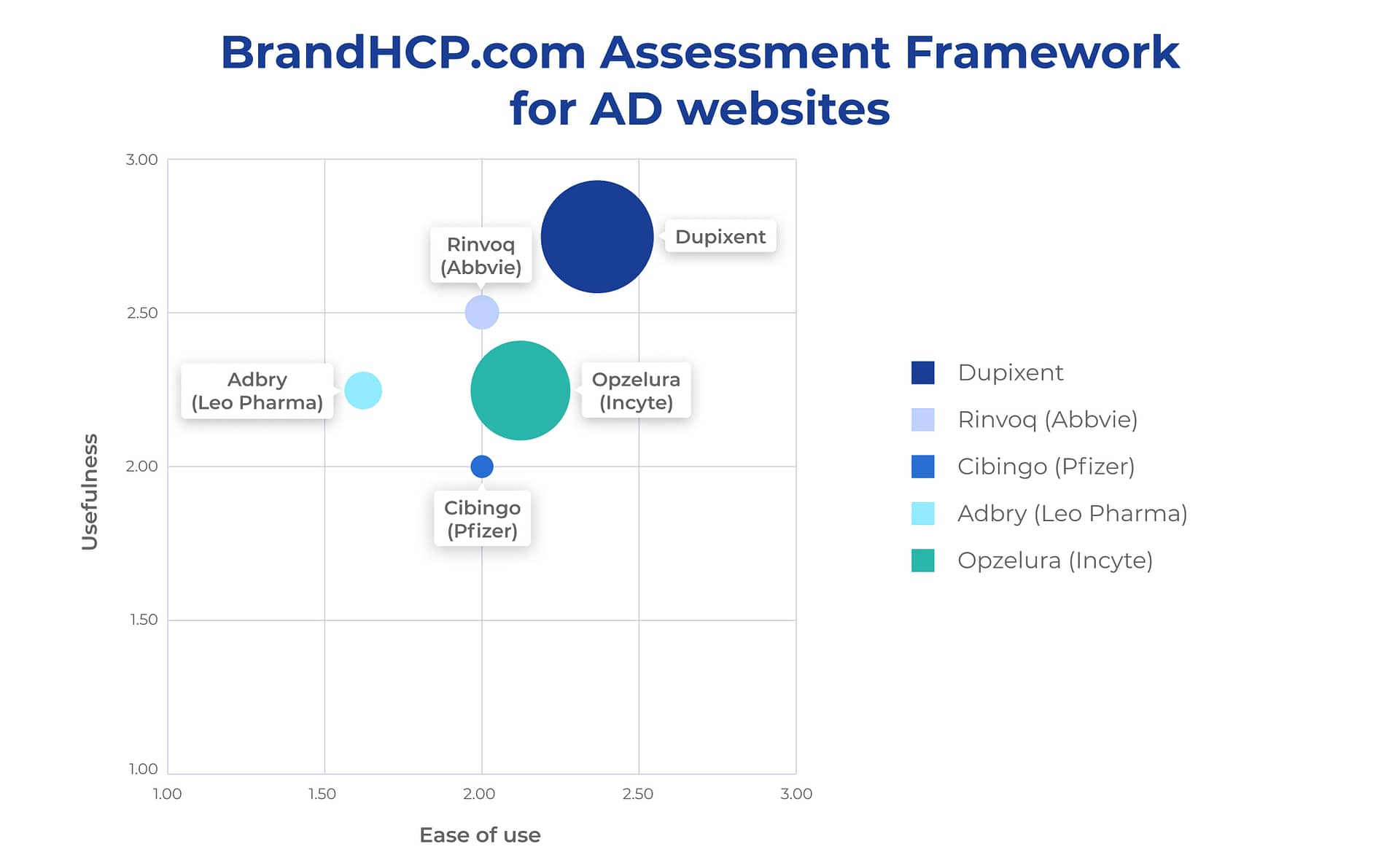 pharma website framwework assessment quality engagement